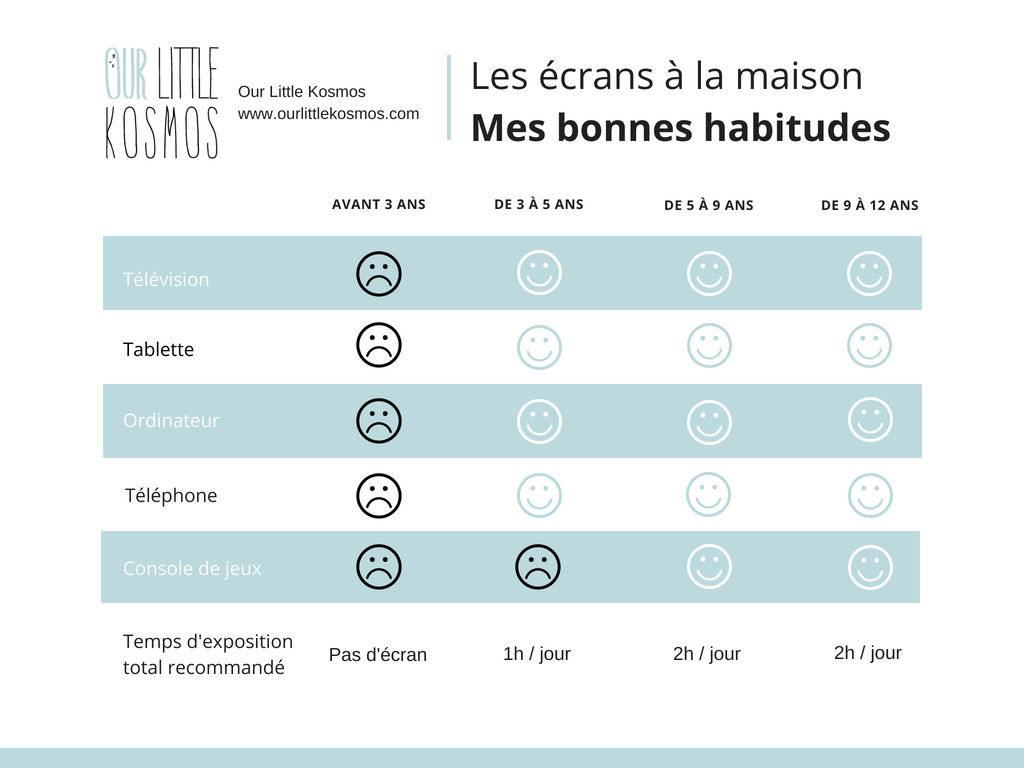 Les dangers des écrans pour nos enfants